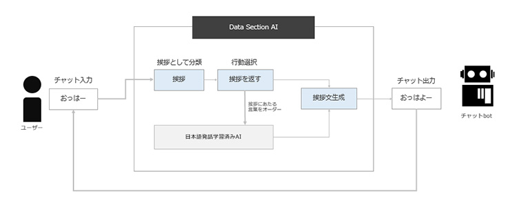 愛するペットといつでもおしゃべり AI型ペットとの対話サービス『AI PET(アイペット)』β版をリリース