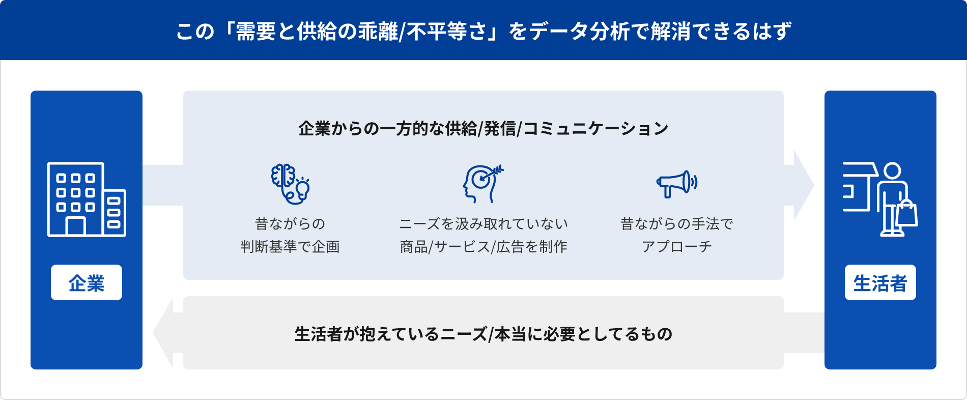 データ分析が必要な理由