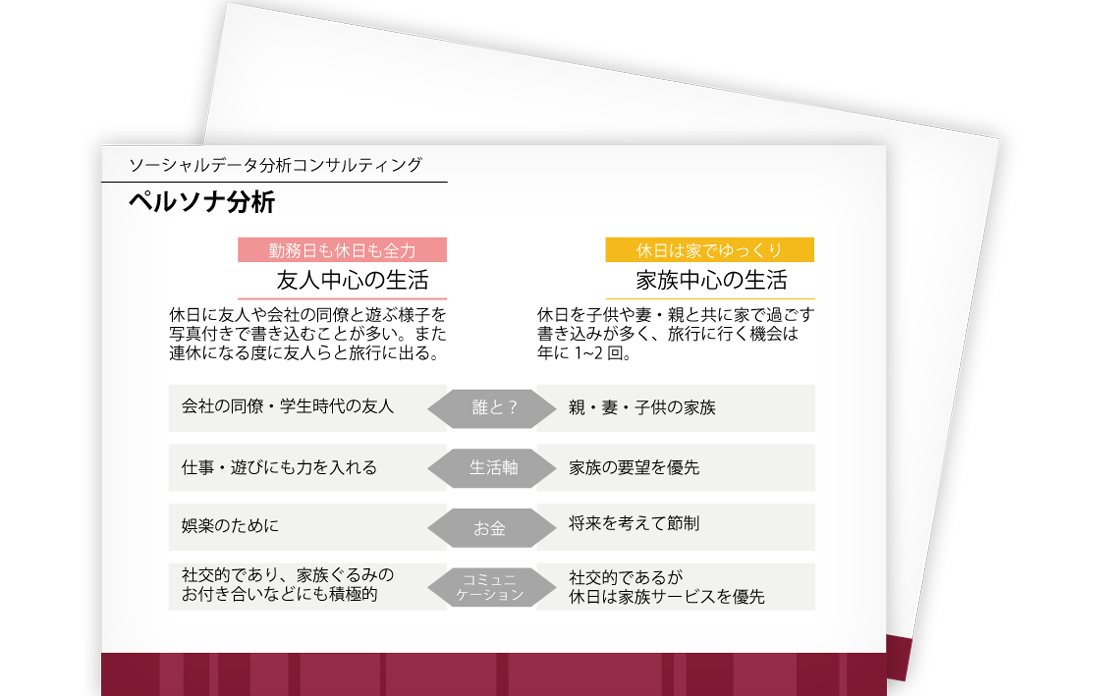 ソーシャルメディアデータから消費者の傾向を分析・調査するサービスです