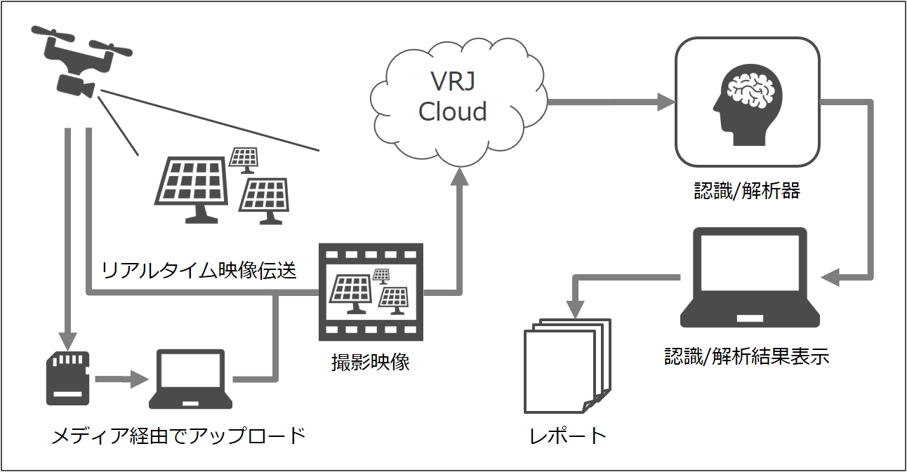 ブイキューブロボティクスと業務提携、AIの映像解析×ドローンの自動航行による警備・点検業務の完全自動化の実現を目指す