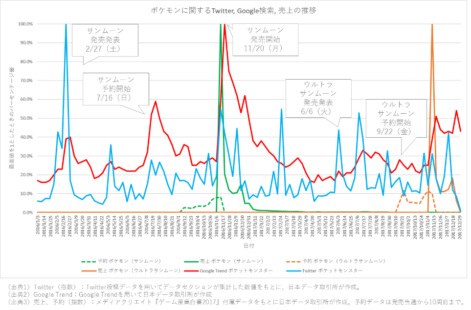 2017年上半期で話題になったWeb記事とは？WEBメディア調査レポート2017年上半期版を発表