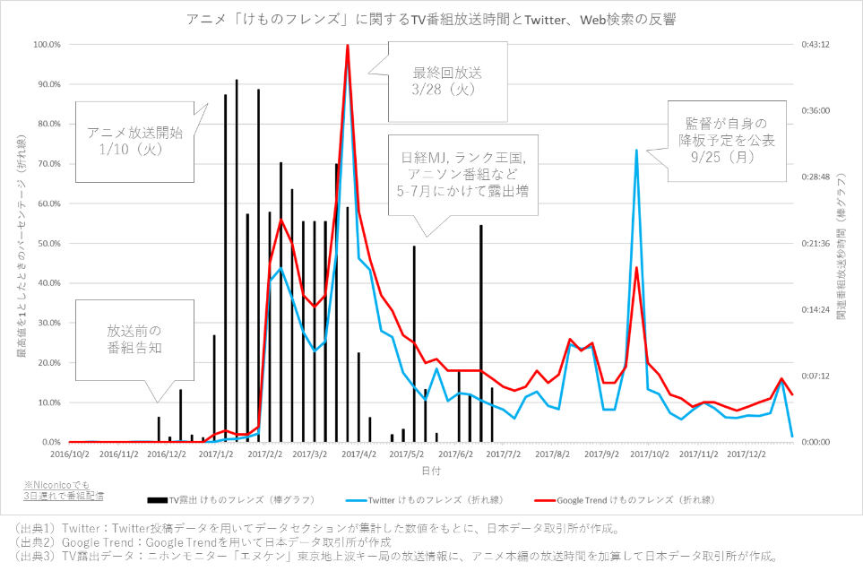 2017年上半期で話題になったWeb記事とは？WEBメディア調査レポート2017年上半期版を発表