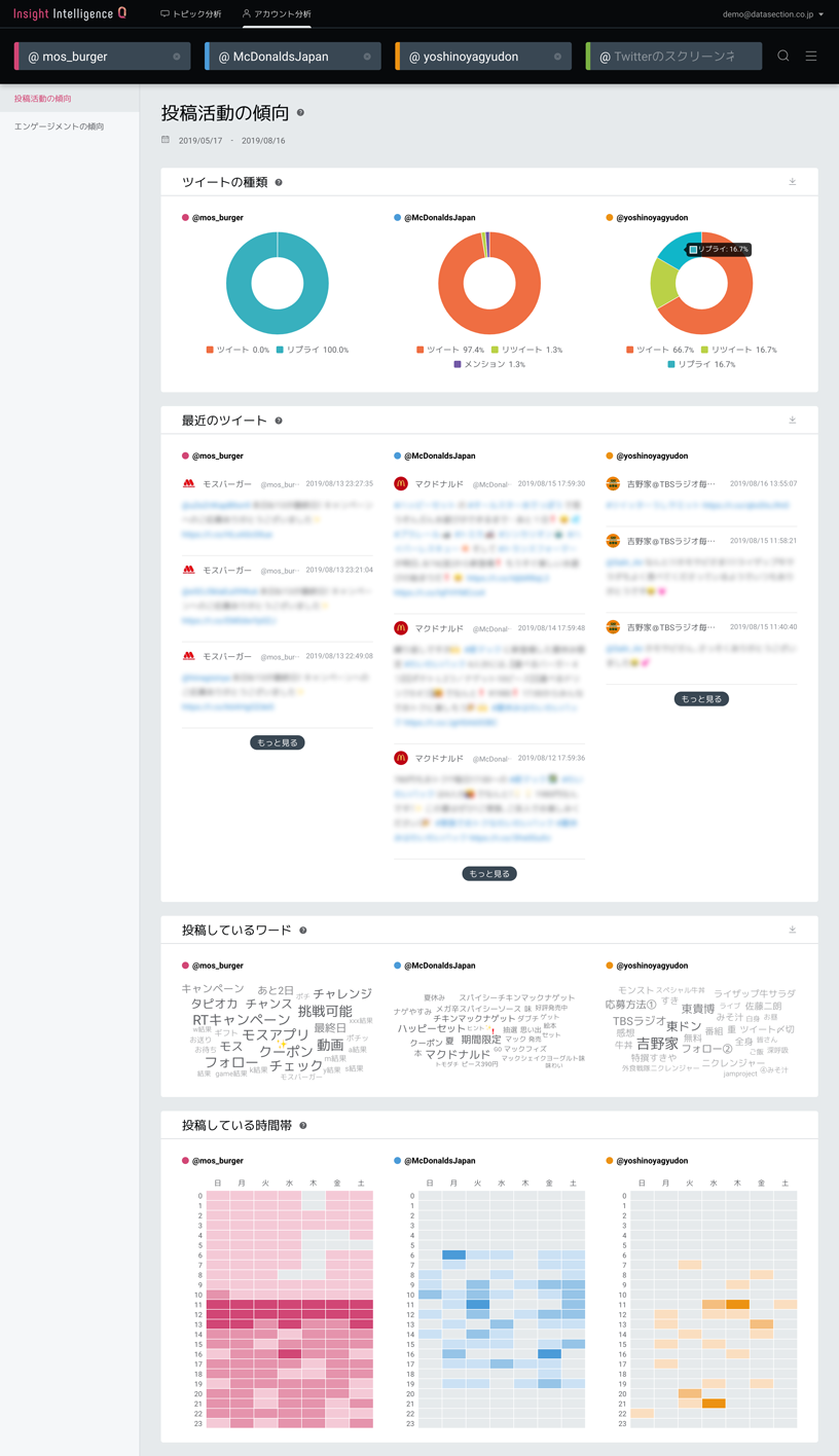 データセクション、競合Twitterアカウント分析ツールをInsight Intelligence Q上で提供開始
