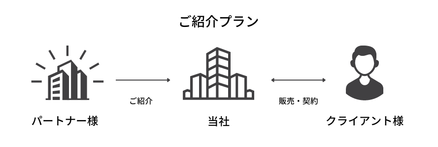 FollowUPパートナープランご紹介プラン