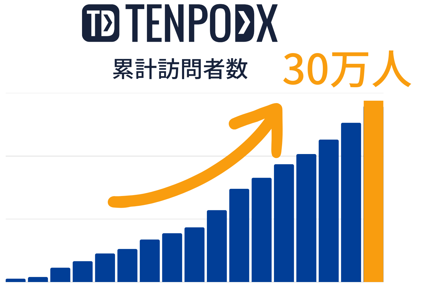 店舗運営に役立つ情報メディア「TENPODX」