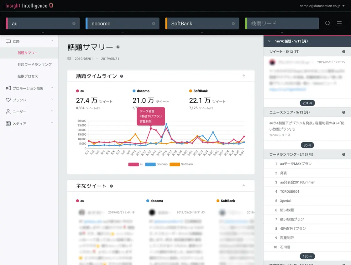 機能 - データセクション株式会社 | 未来のビジネスをAIとデータで創造する
