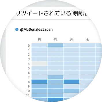 エンゲージメントの傾向（2）　画面イメージ