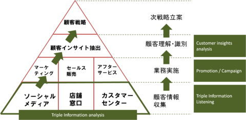 データセクション、&#8221;ネットの声&#8221;&#8221;電話での声&#8221;&#8221;実店舗での声&#8221;を 一括で安価にスピーディーにテキスト分析できる新サービス 『イージーマイニング』を東南アジア地域で提供開始