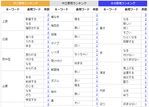 データセクション、&#8221;ネットの声&#8221;&#8221;電話での声&#8221;&#8221;実店舗での声&#8221;を 一括で安価にスピーディーにテキスト分析できる新サービス 『イージーマイニング』を東南アジア地域で提供開始