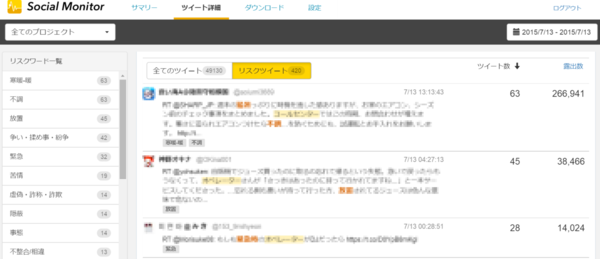 Social Monitorのサービスイメージ(2)