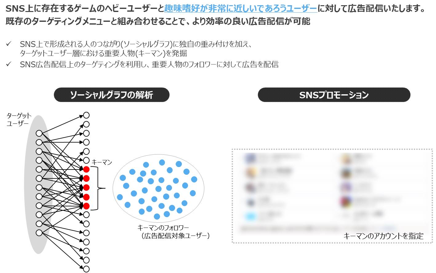 ソーシャルメディアとプロモーションを最適化する仕組みについて