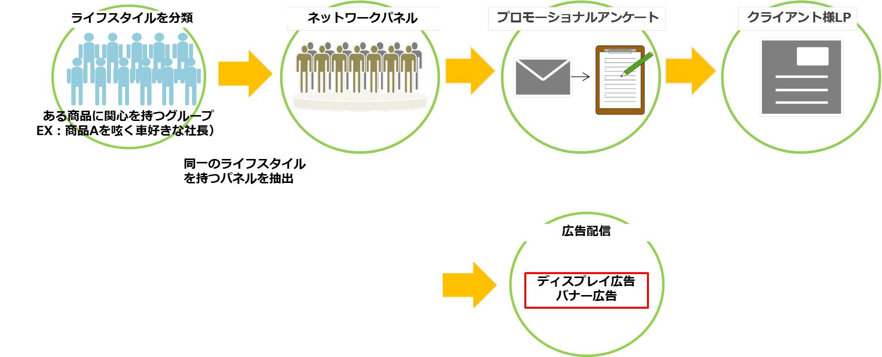 ソーシャルメディアデータとアンケートパネルを掛け合わせたプロモーション例