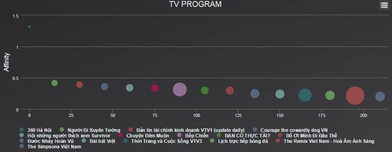 テレビ番組とのブランド相関性分析のイメージ